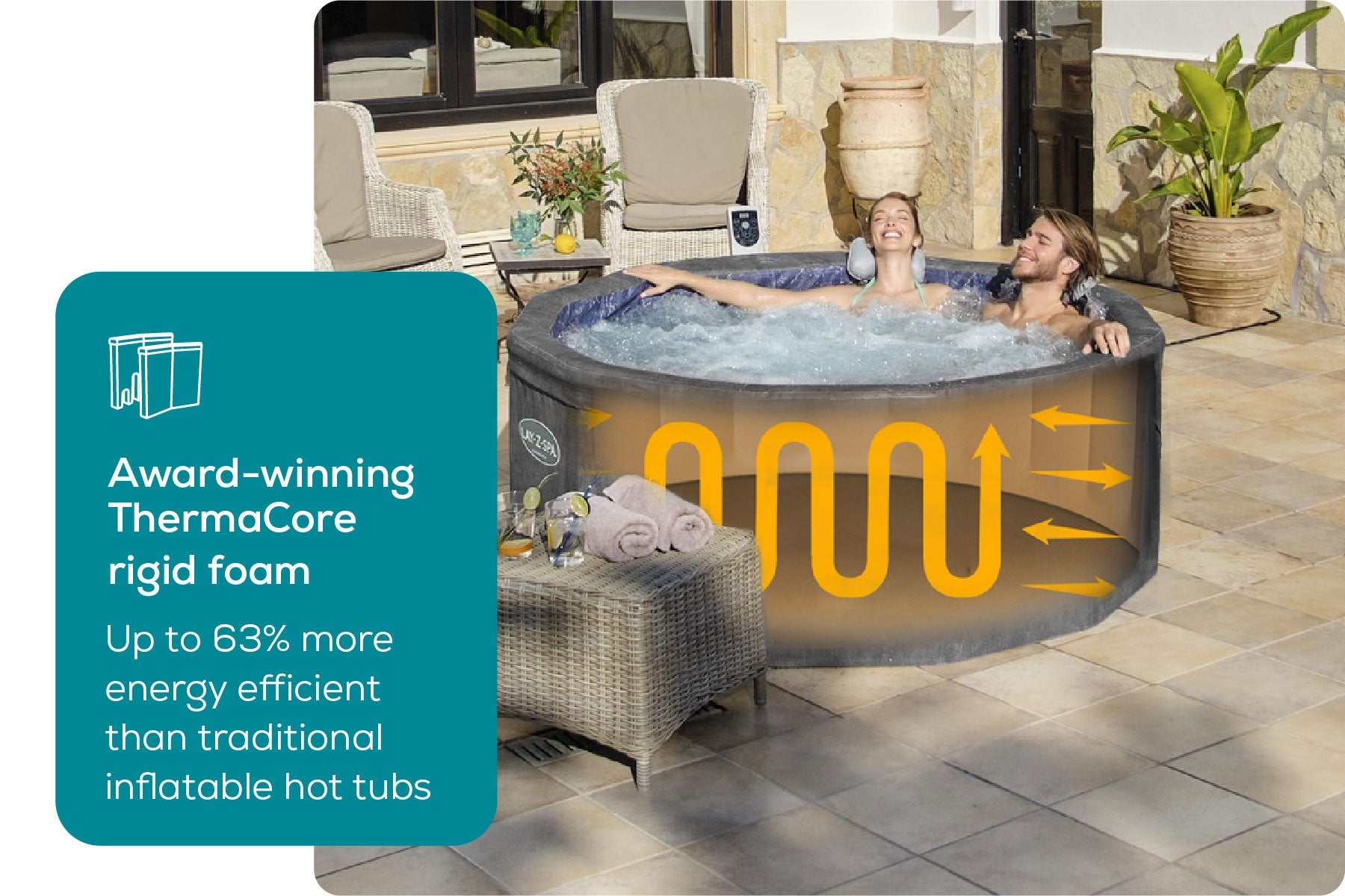Two people relaxing in a hot tub with an 'Award-winning ThermaCore rigid foam' feature highlighted.