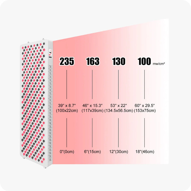 Infraredi Flex Red Light Therapy (Mini, Max, Max Plus)