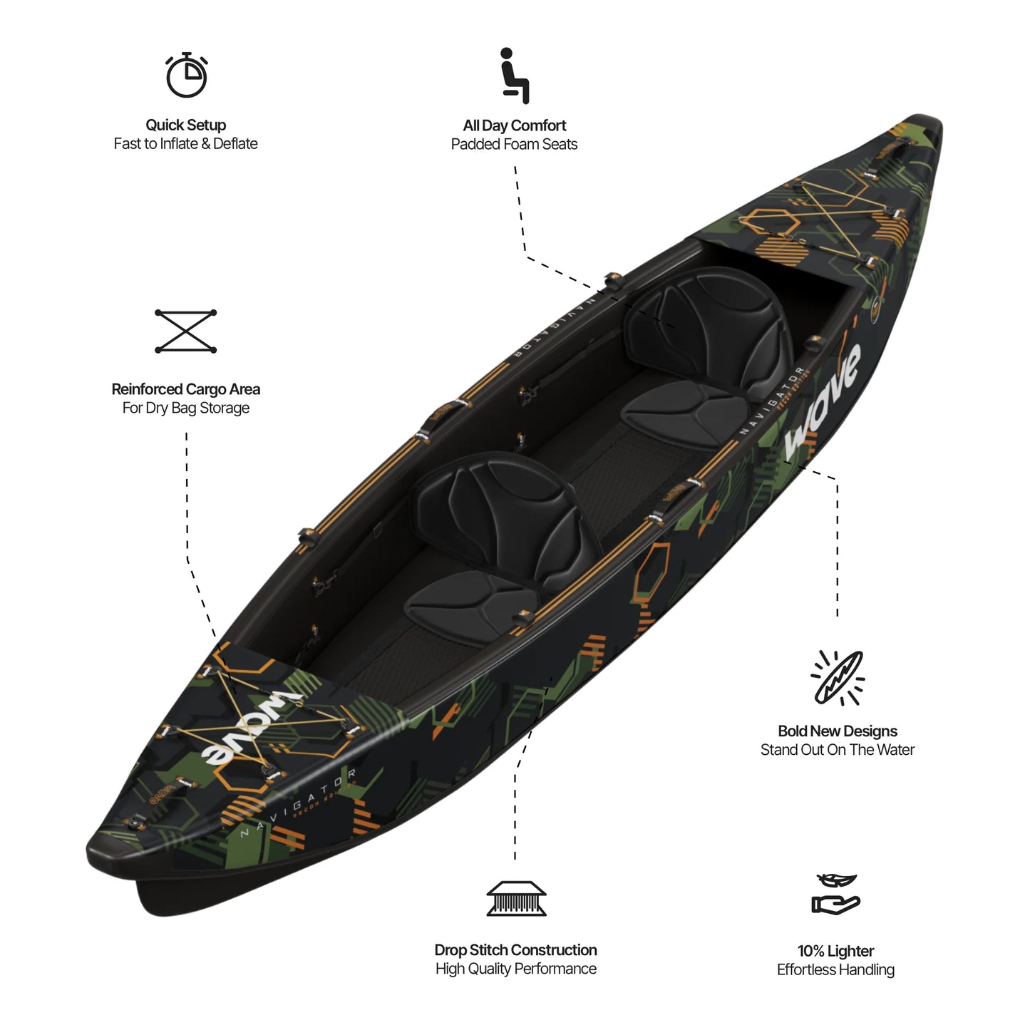WaveSUP The Navigator 3.0 SUP Board - Peak Health and Fitness