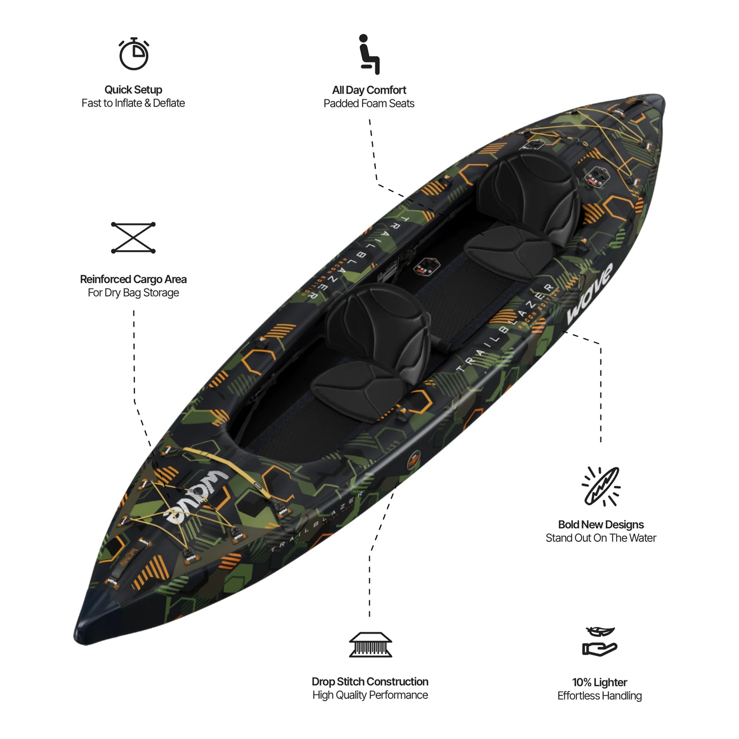WaveSUP The Trailblazer 3.0 SUP Board - Peak Health and Fitness