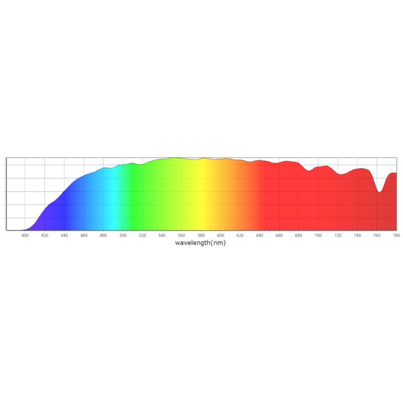 MITO LIGHT Blue Blockers Pride Day