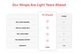 Infraredi Joint Wrap Red Light Therapy - Peak Health and Fitness