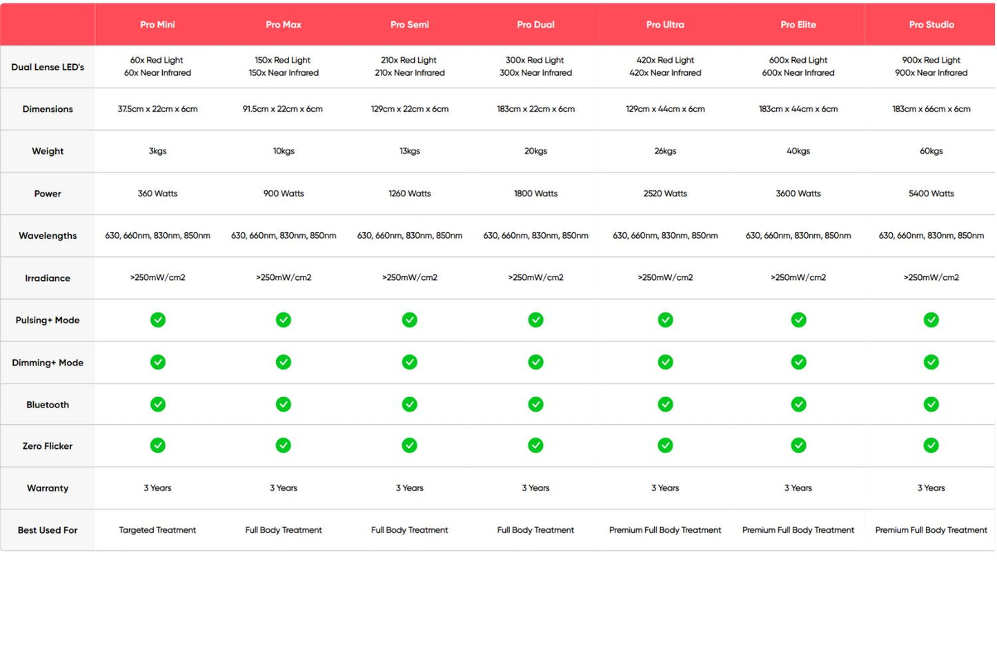 Infraredi Pro Studio Red Light Therapy