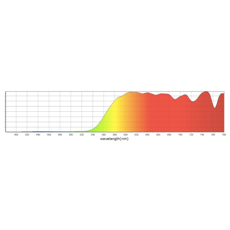 MITO LIGHT Blue Blockers Lust - Peak Health and Fitness