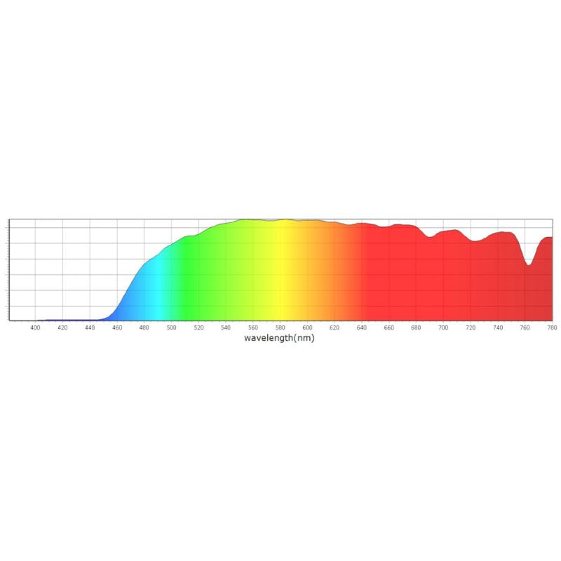 MITO LIGHT Blue Blockers Pride Dusk - Peak Health and Fitness