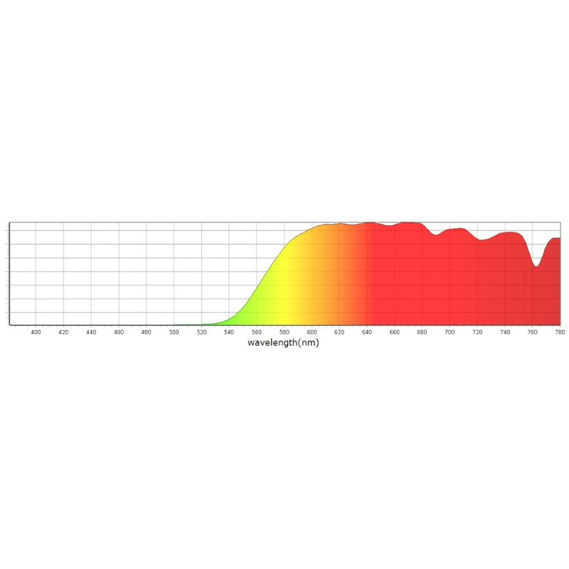 Mito Light Blue Blockers – Pride Night - Peak Health and Fitness
