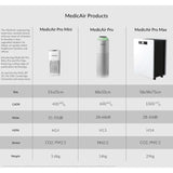 MedicAir Pro HEPA Air Purifier – H13 Medical Grade - Peak Health and Fitness