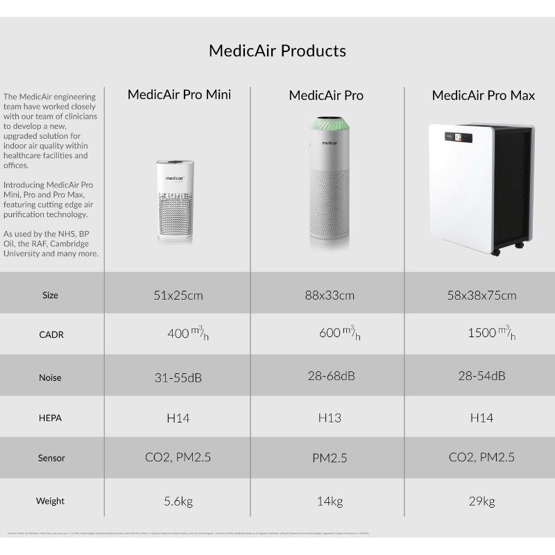 MedicAir Pro HEPA Air Purifier – H13 Medical Grade - Peak Health and Fitness