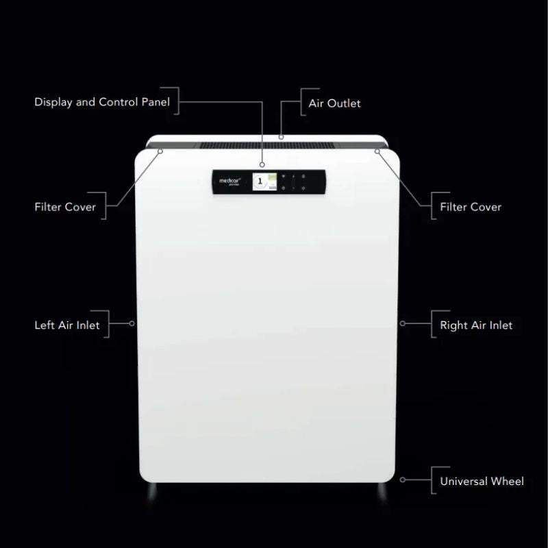 MedicAir Pro HEPA Air Purifier – H13 Medical Grade - Peak Health and Fitness