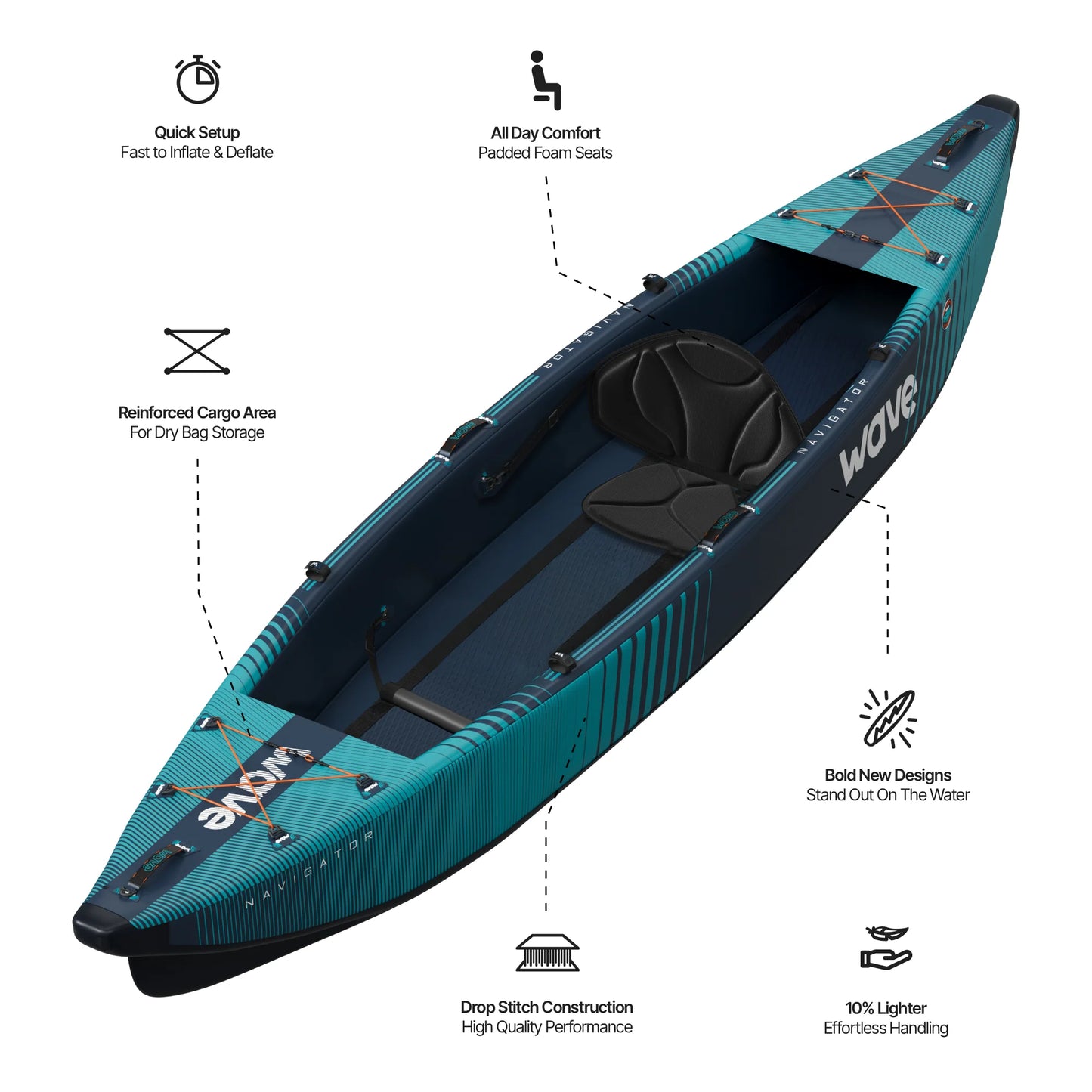 WaveSUP The Navigator 3.0 SUP Board - Peak Health and Fitness