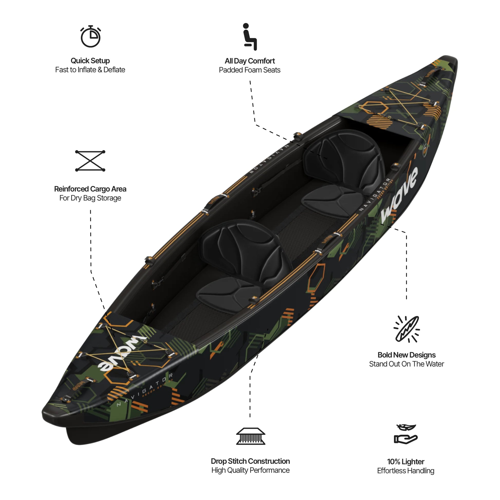 WaveSUP The Navigator 3.0 SUP Board - Peak Health and Fitness