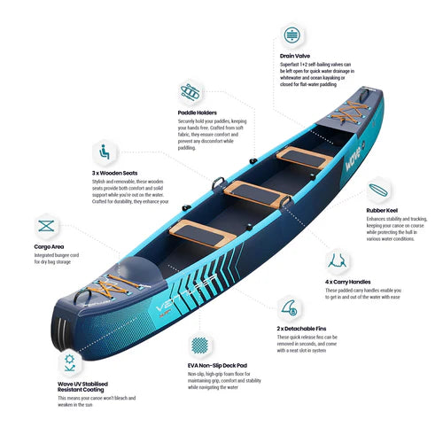 WaveSUP The Venturer Canoe (2-3 Seater) - Peak Health and Fitness