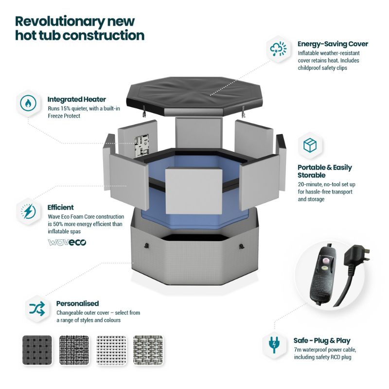 WaveSpa Eco Foam Hot Tub - Como 6 Person - Peak Health and Fitness