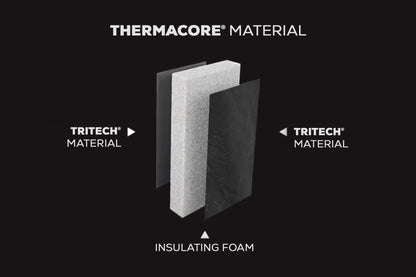 Diagram of Thermacore material with Tritech layers on a black background